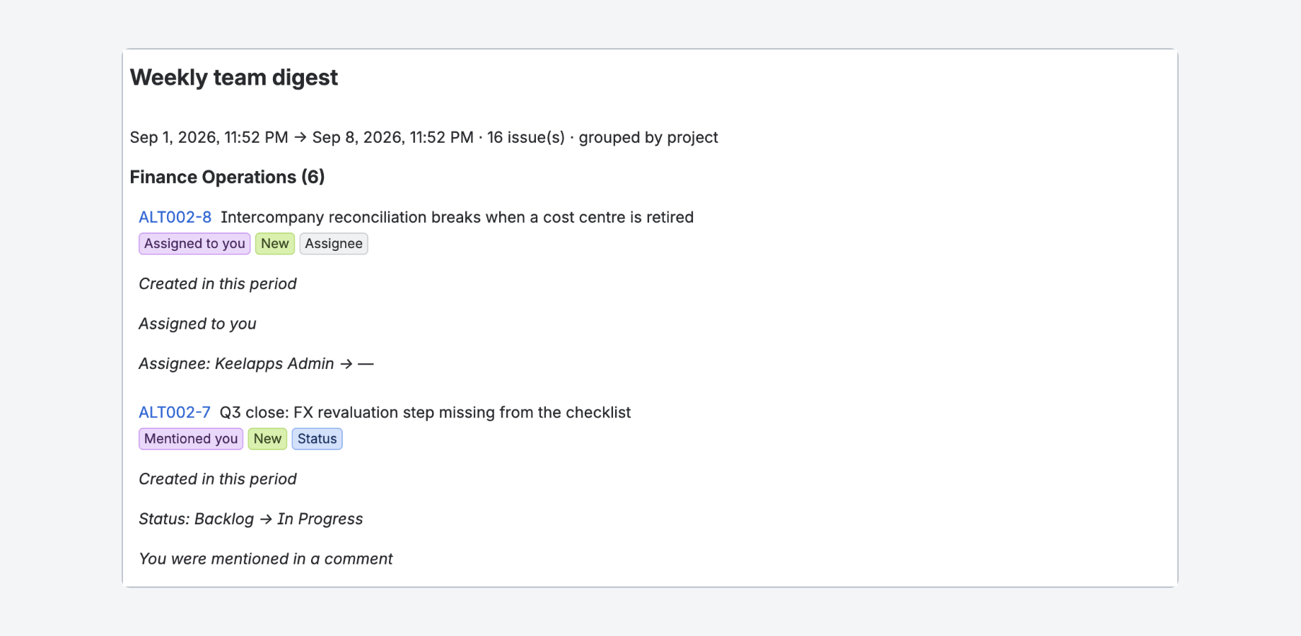One week folded into one page: new work, status moves, assignments and @mentions, grouped by project.