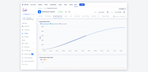 Earned value chart: planned value, earned value and actual cost over the life of a project. Demo data.