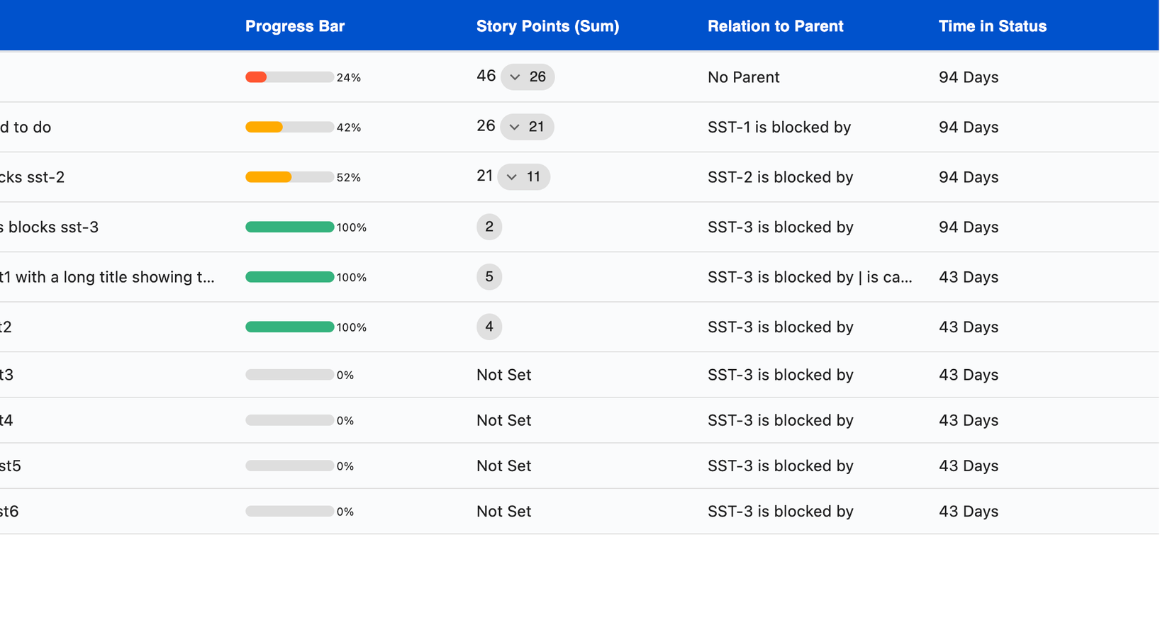Efficiently view data that is relevant to you