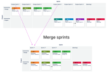 You can provide a search term that merges sections/rows/columns. In this example program board, sprints from three different teams/projects that would display as separate columns have been merged together.