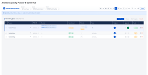 Grooming and planning poker built in
