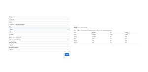 Two-click setup, no JQL required: pick one of your saved filters or a project, choose the field to sum and how to group it — the report is one Save away.