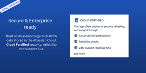 Atlassian certified data security, reliability and support SLAs