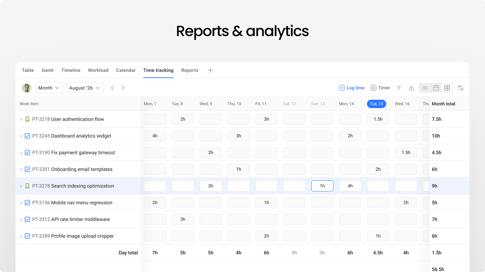 Gain insights into how much time you and your team really spend and make work hours more productive with Jira time tracking.