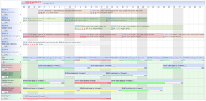 Instead of showing epic phases as planned phases in the timeline, we can show stories and similar issue types. Set start and end dates for stories, and use remaining estimate for load vs capacity planning.
