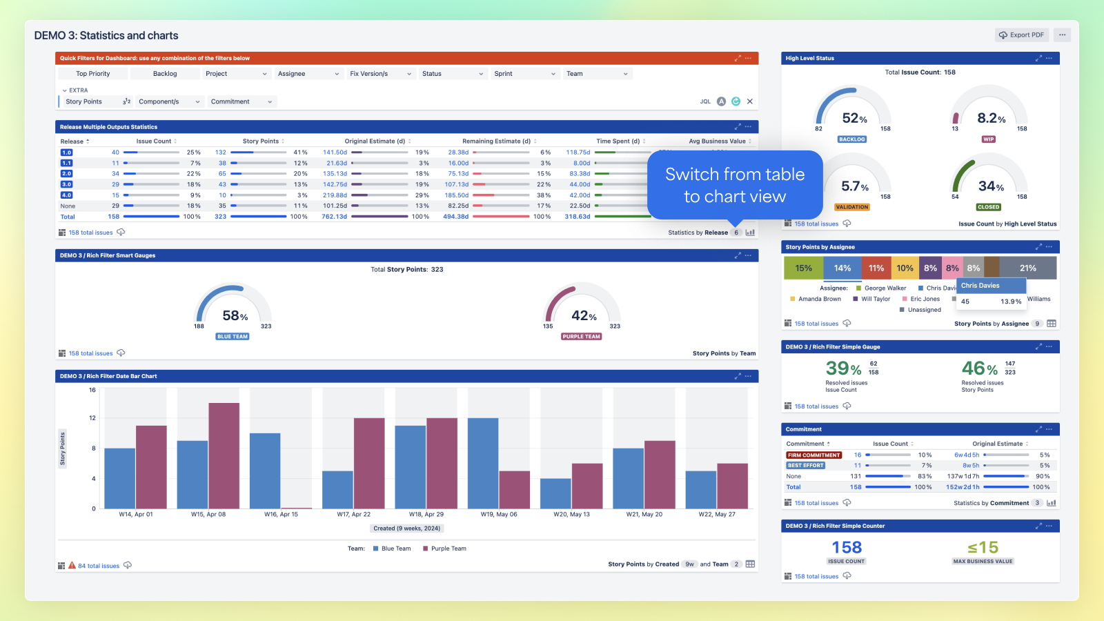Powerful real-time statistics engine. Base statistics on field values & JQL computed criteria. Compute issue counts, aggregate numeric & time-tracking fields, display single & multiple values, with configurable colors.