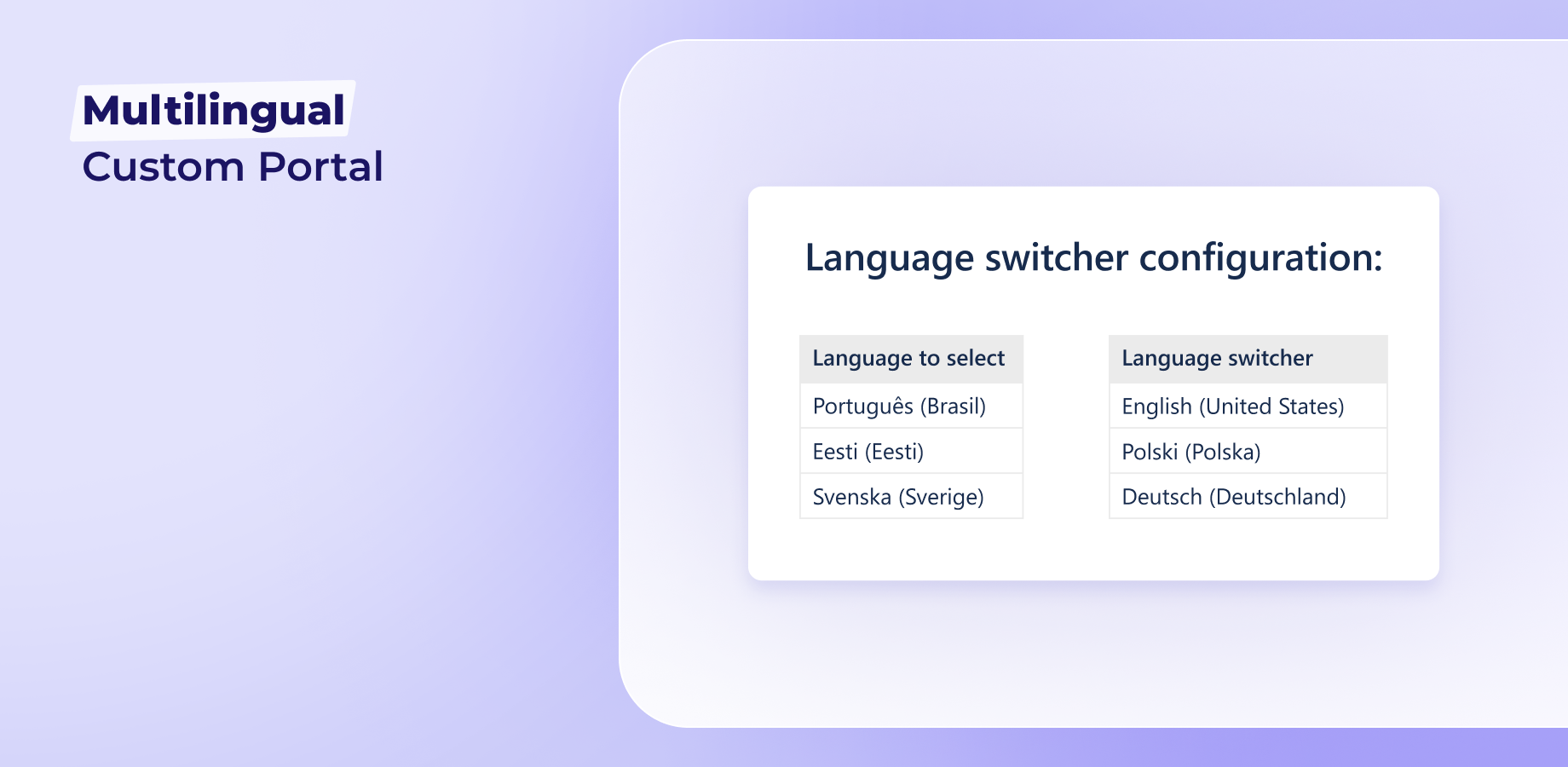 Provide international customer support