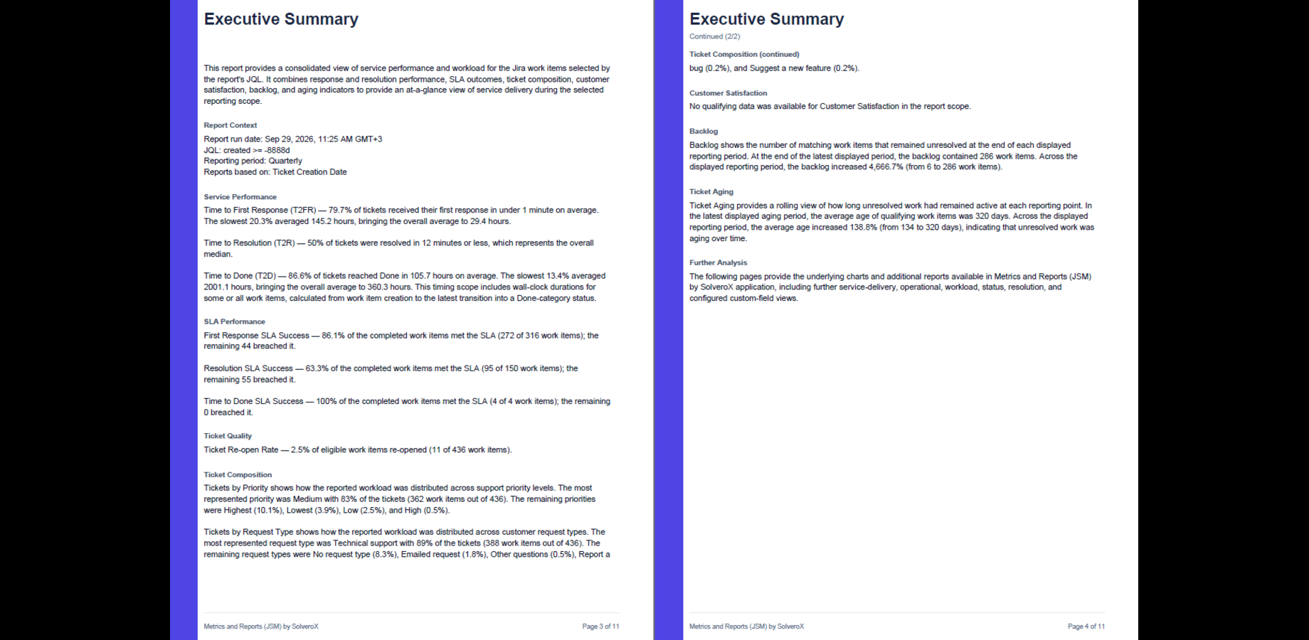 Save and reuse JSM report configurations, then export shareable PDF reports with an executive summary, filters, metrics and charts.