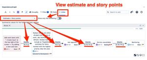 View estimate and story points