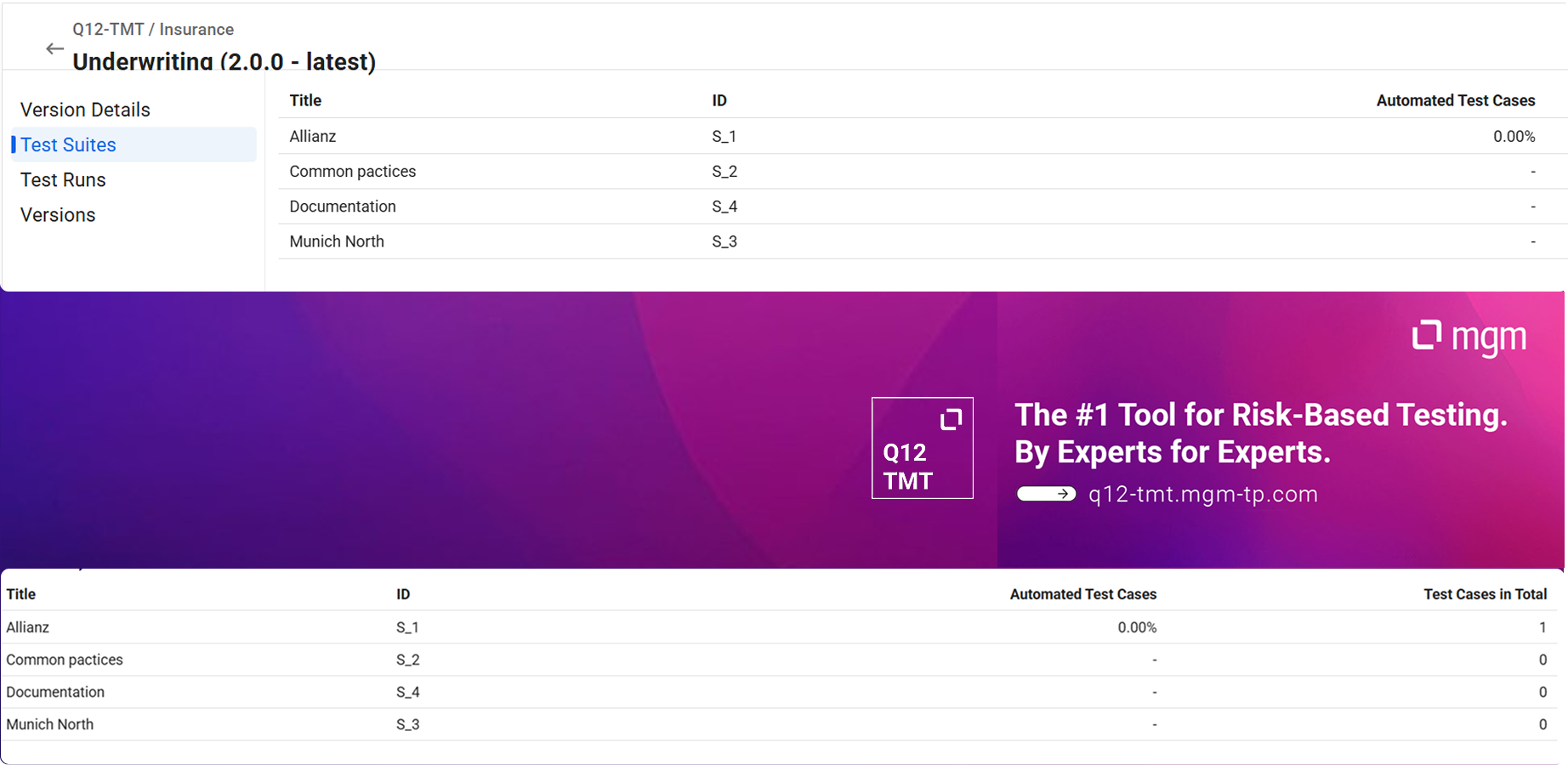 Structured Test Suite Organization
