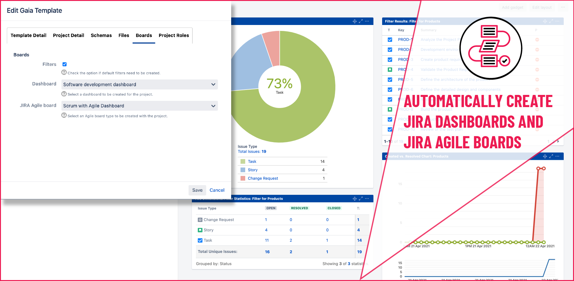 Automatic creation of Agile Srum/Kanban boards and/or predefined Jira dashboards