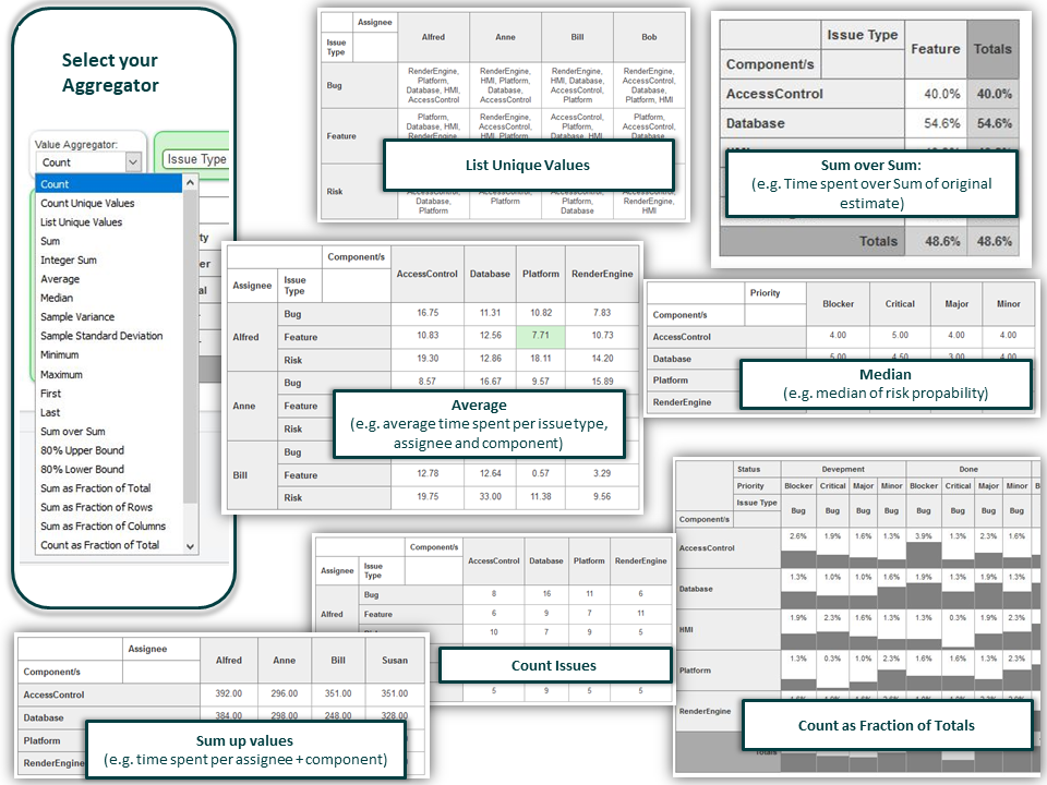 Table and chart content is calculcated by one of many available renderers. Select one to adjust the report to your needs.
