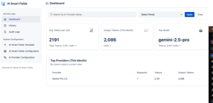 Monitor your AI usage with a detailed dashboard showing average tokens per call, monthly output, and top-performing provider statistics.
