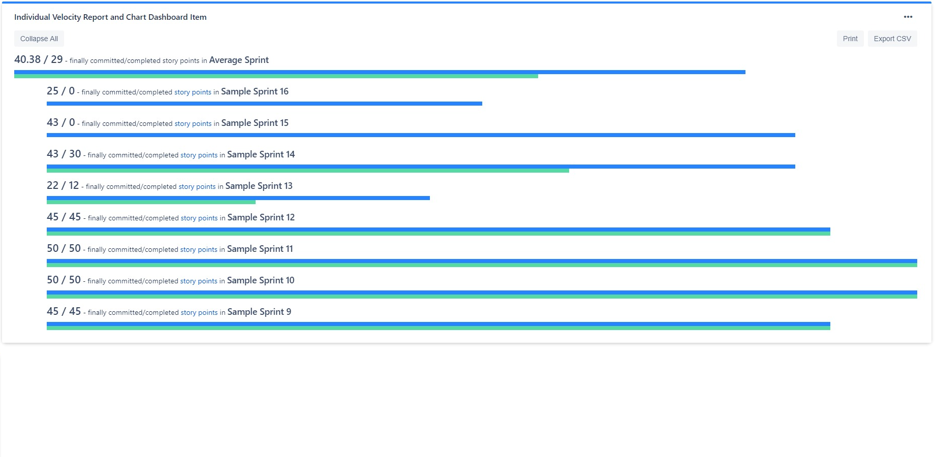 Average velocity together with sprint velocity in a Jira dashboard