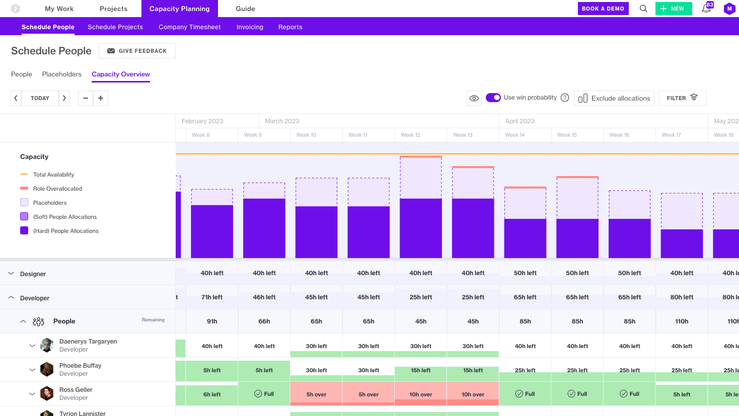 Only hire when you have to by forecasting ​resource needs. Optimize your utilization by seeing your teams' overall state of capacity in one place. Set your team up for success by knowing what you can deliver and when​.