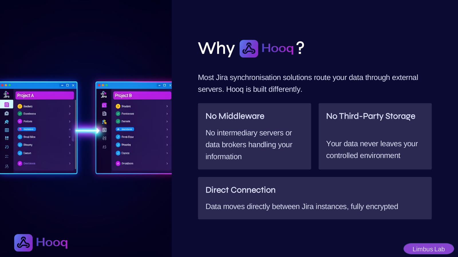 Jira sync
Cross instance Jira sync
Jira issue sync
Jira Work Item Sync
Jira project sync
Secure Jira integration
Multi-instance Jira collaboration