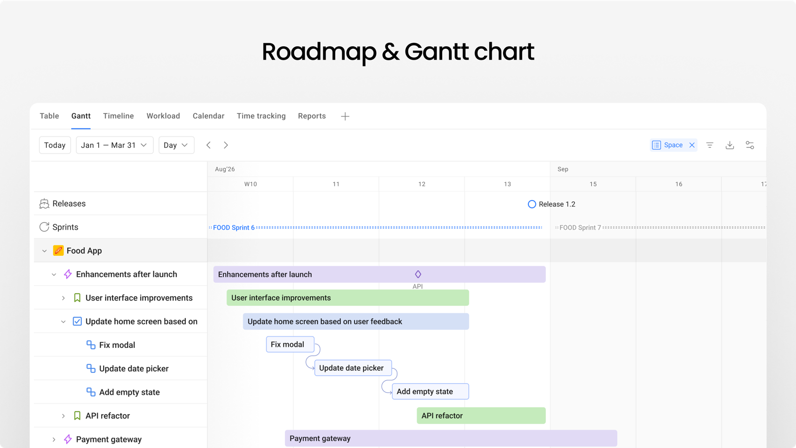 Build a visual Jira portfolio management roadmap to get an overview of how all your projects are progressing. Manage releases and highlight key dates with milestones to check whether your work is on schedule.