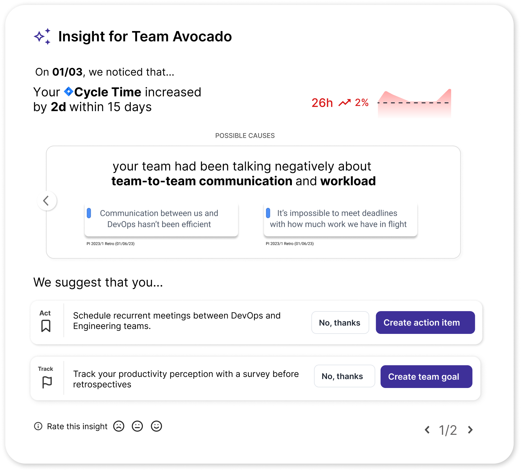 AI-Driven Actionable Insights