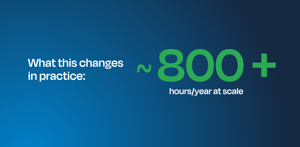 What this changes in practice: Save 800+ hours per year at scale by connecting Microsoft Teams and Outlook with Jira. Reduce manual updates, avoid context switching, and keep Jira and project work aligned automatically.