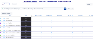 Timesheets report