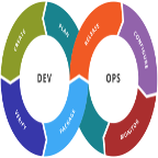 Ops Flexible Kanban Workflow