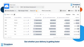 Status Duration report in Timepiece showing average Cycle Time, implementation time and blocked time per month, used to track Jira delivery trends over time.