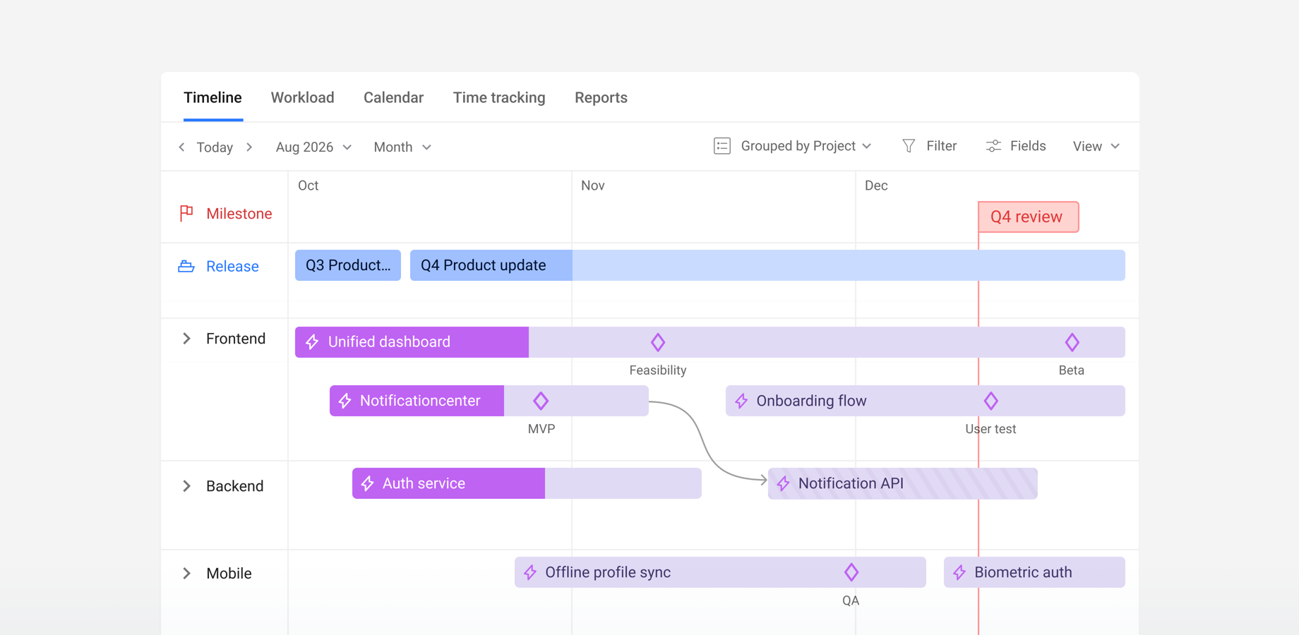 Build a visual Jira portfolio management roadmap to get an overview of how all your projects are progressing. Manage releases and highlight key dates with milestones to check whether your work is on schedule.