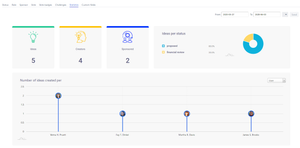 View ideation statistics in your space from your Ideation administration panel - Part1