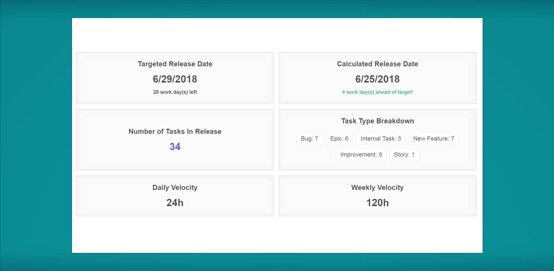 Targeted & Calculated Release Date