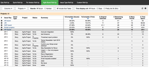 Agile Board Roll Up