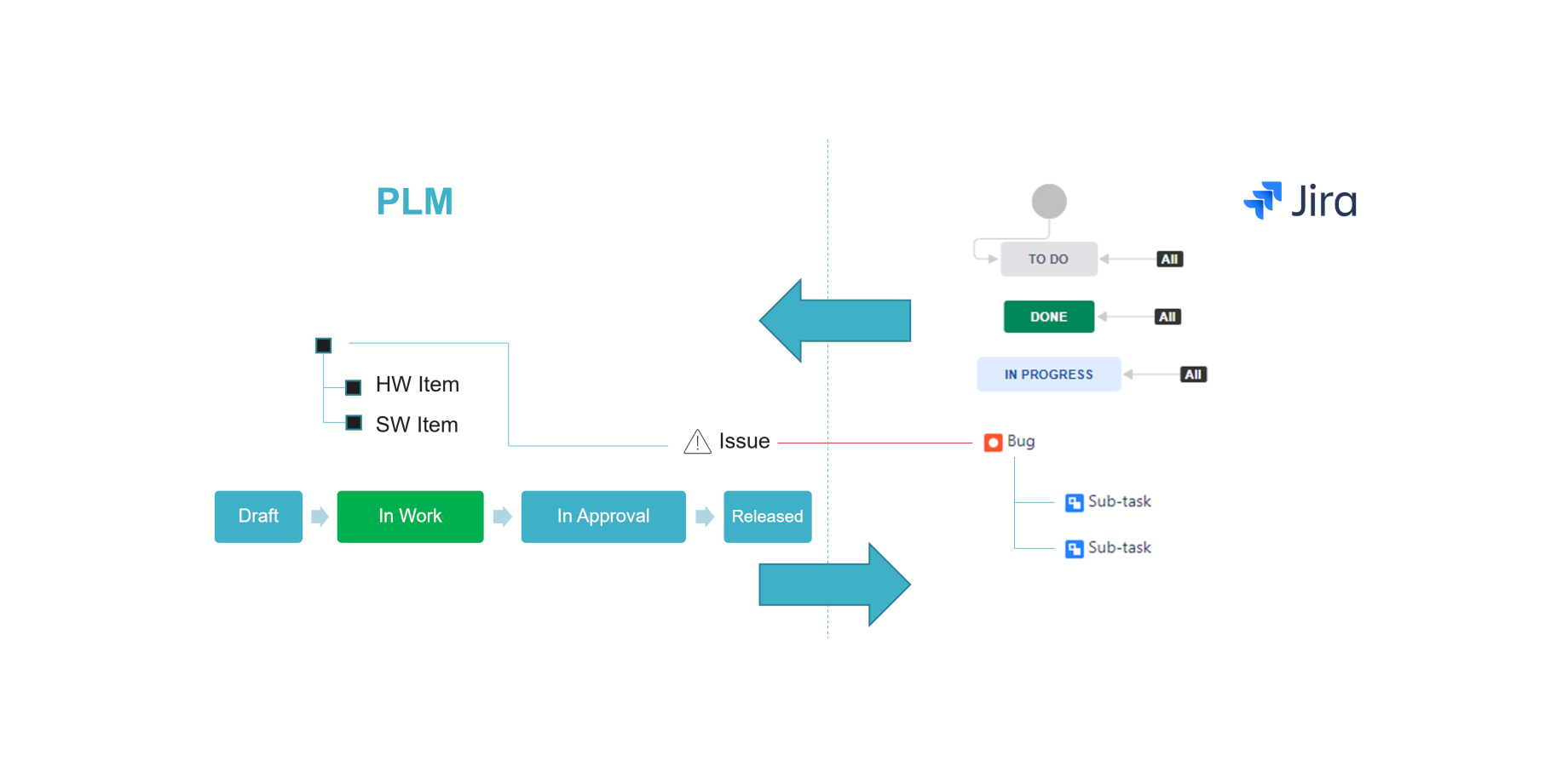 Agile by Design