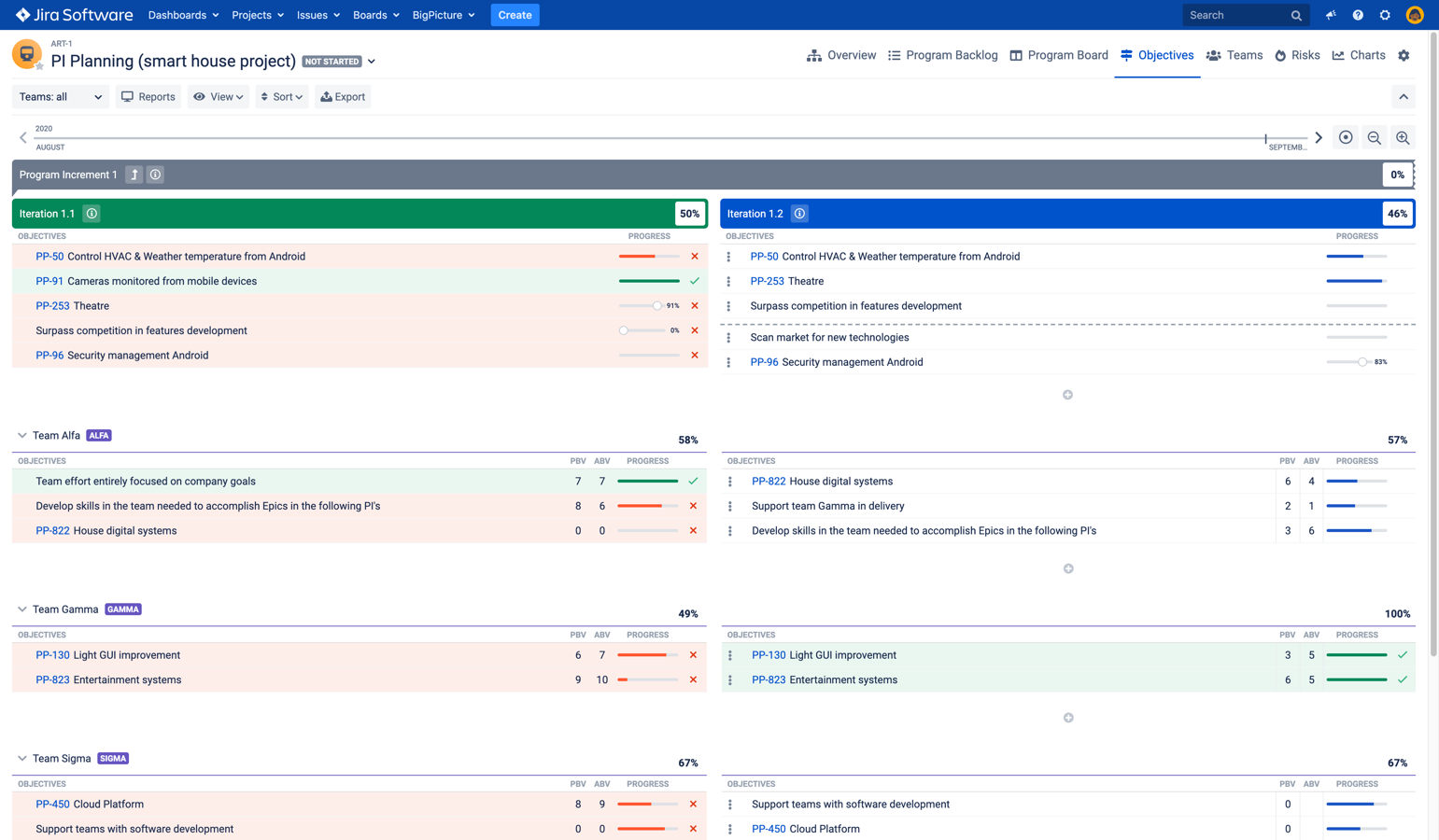 Scaled Agile Framework® compliant Roadmap.