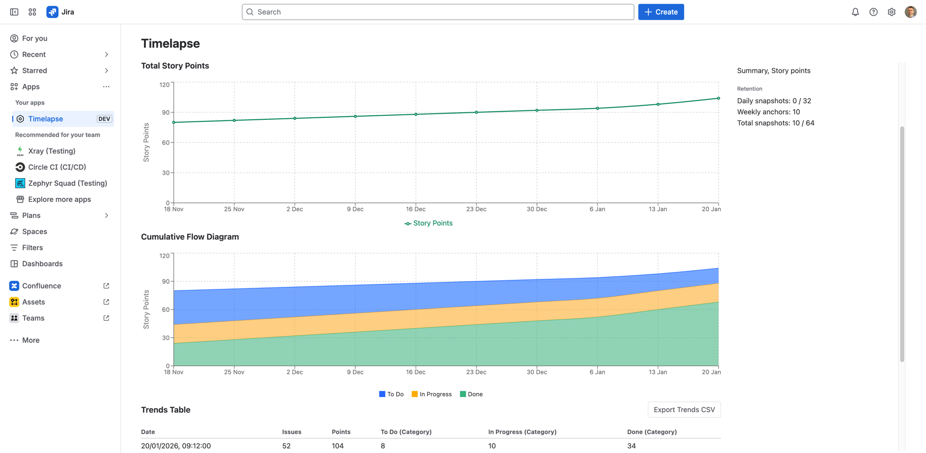 Trends tab showing movement over time and workflow distribution