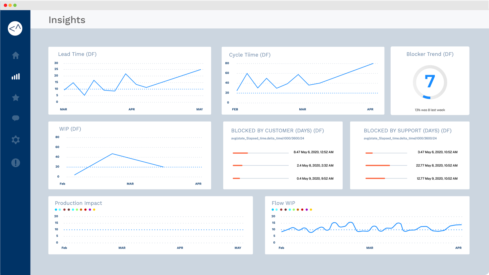 Track Metrics