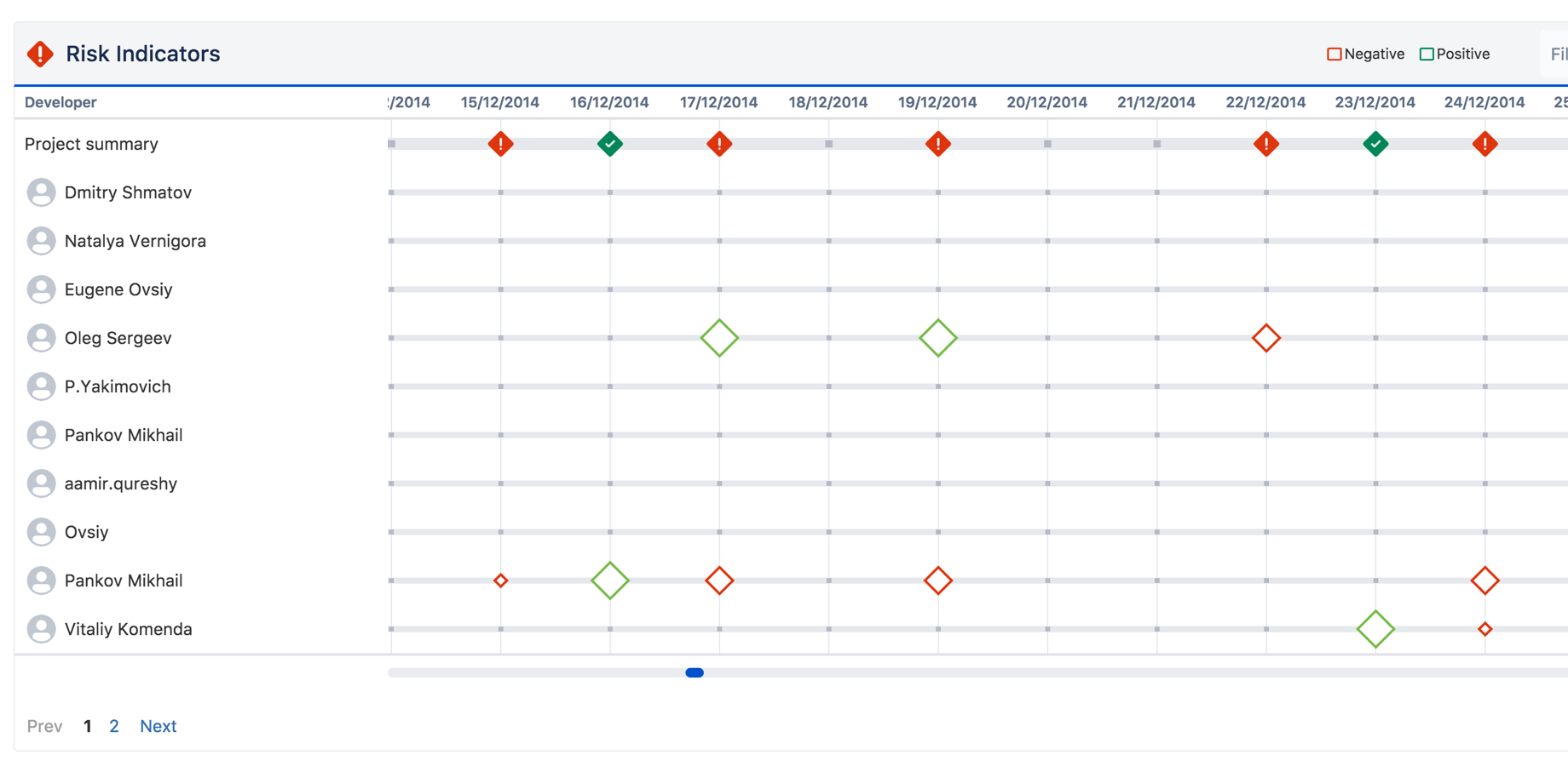 Automate code-base improvement