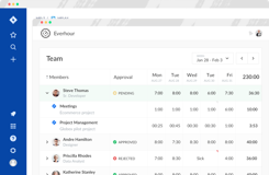 See what your team tracked for the entire week. Admins can easily add or edit time on behalf of their team members.