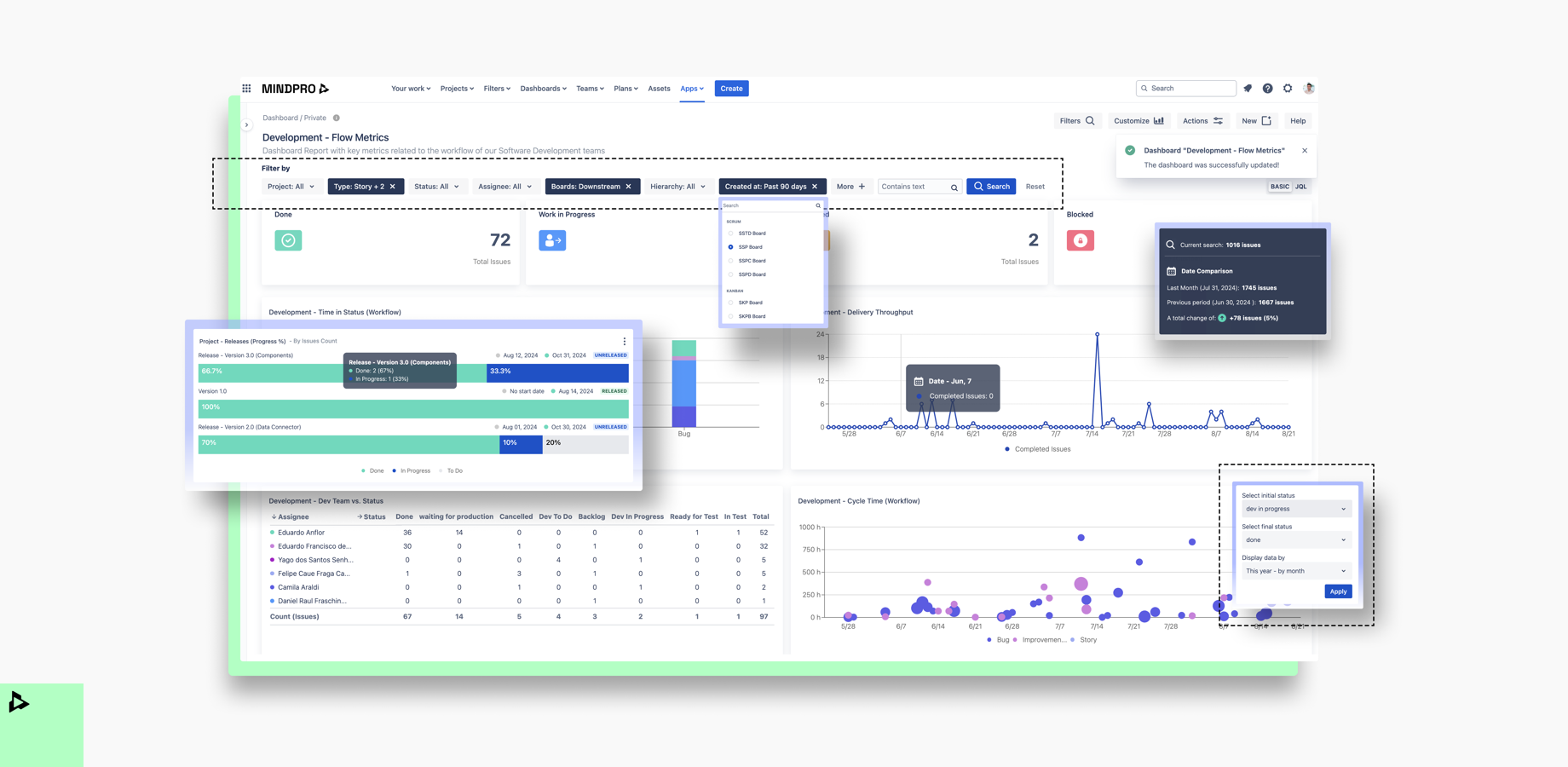 Reports with interactive metrics and rich filters