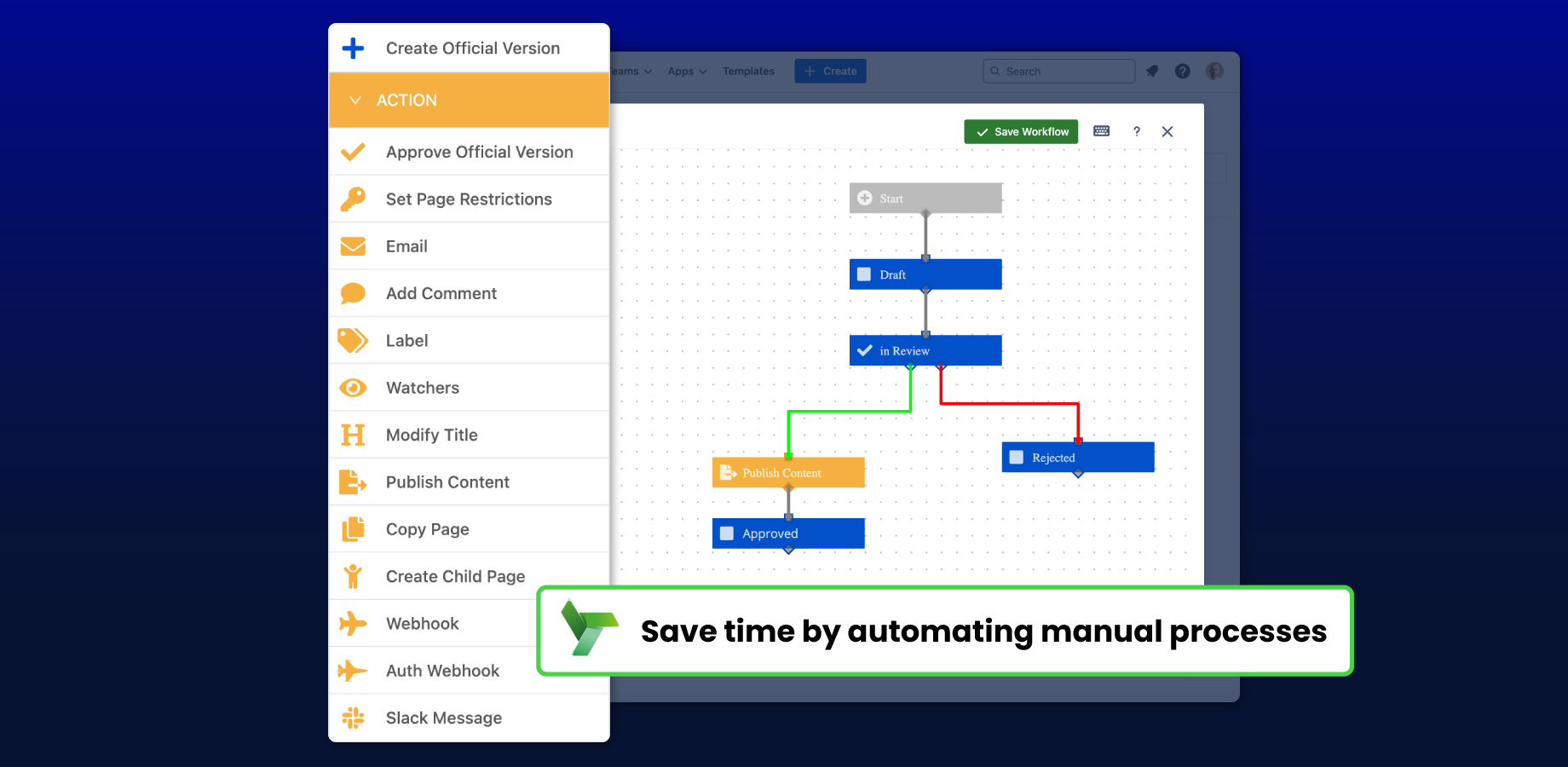 Create publishing workflows that automatically take your pages through multi-stage approval, apply page labels, attach custom page statuses and publish your content across your Spaces, all using the same app.