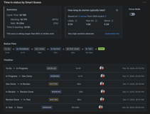 Debug where work stalls. See time in each status, cycle time breakdown, and predictability insights—all on the issue.