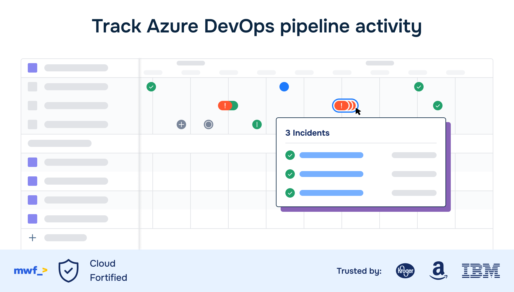 Track Azure DevOps pipeline activity.