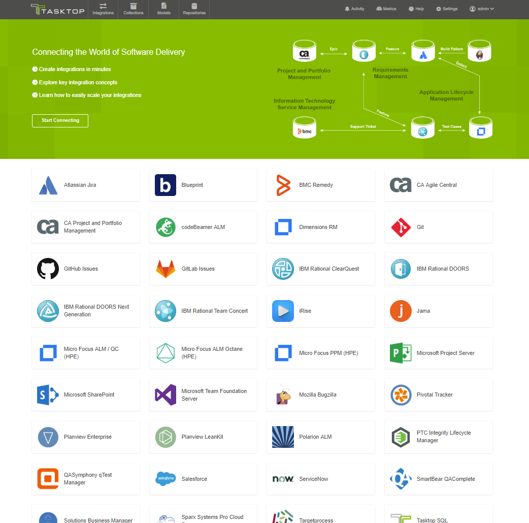 Connect Jira to 60+ other systems