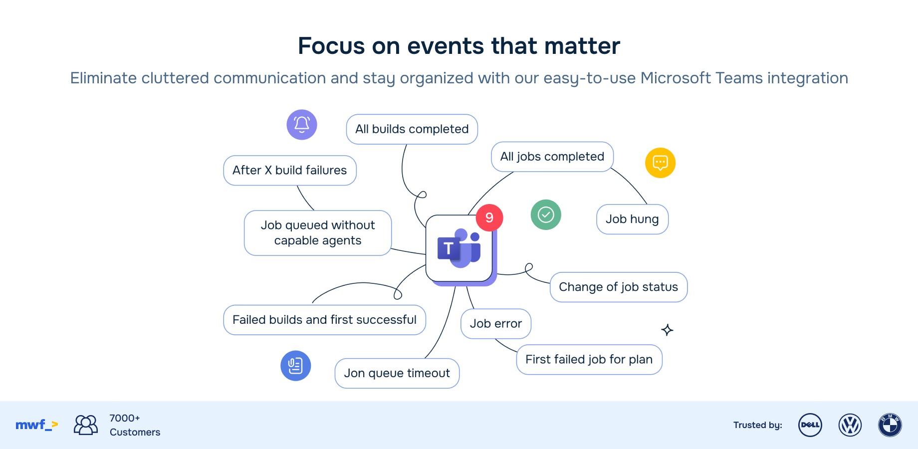 Empower your team with real-time updates and seamless collaboration with Microsoft Teams and Bamboo integration.

Bamboo Specs are also supported.