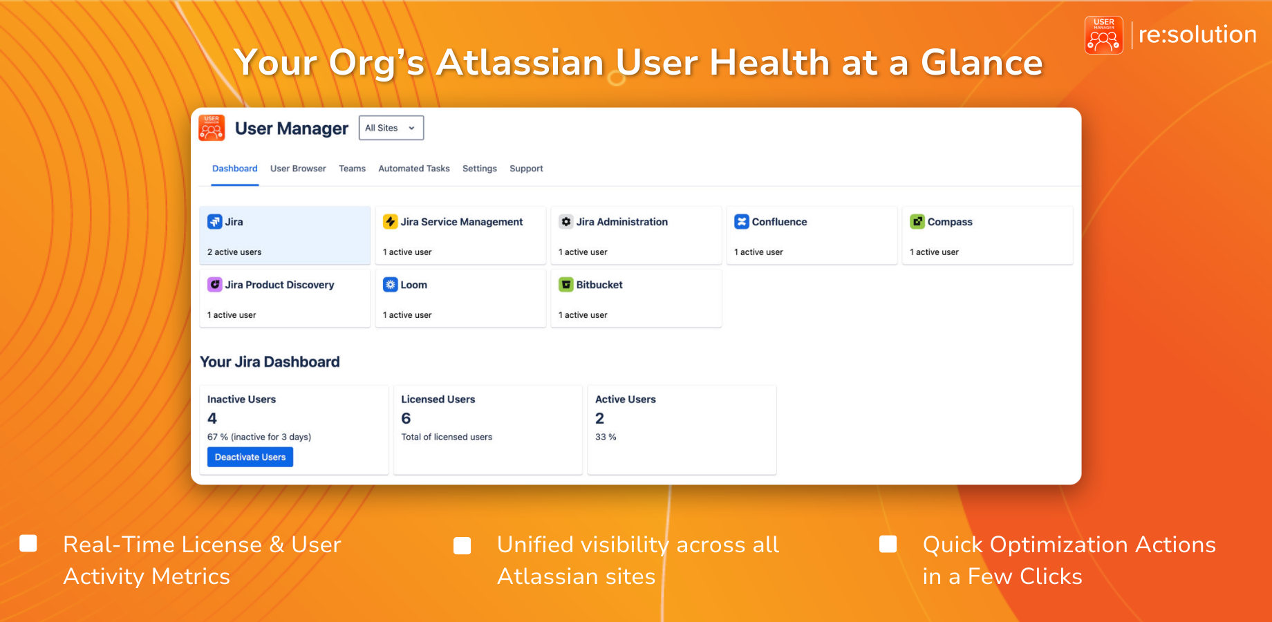Atlassian User Health at a Glance