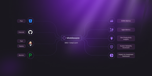 Integrate with all the key platforms