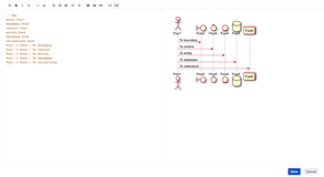 Compose UML document