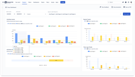 Focus Dashboard: Activity Trends chart