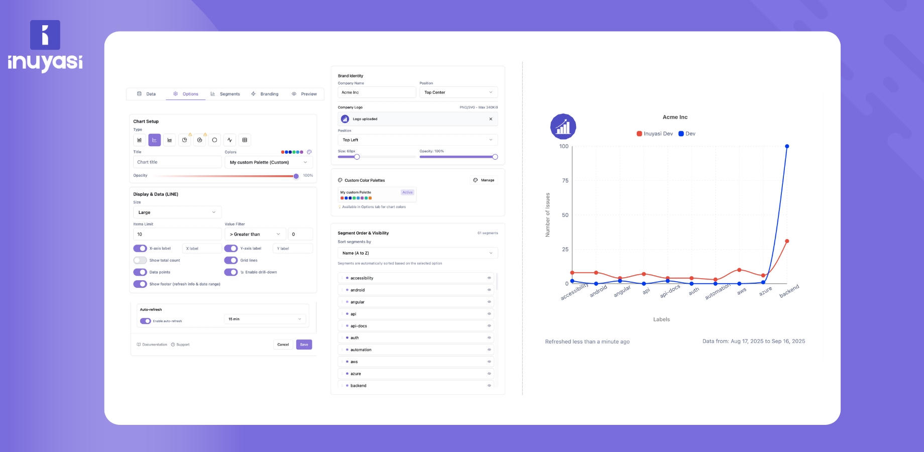 Chart Customization & Branding