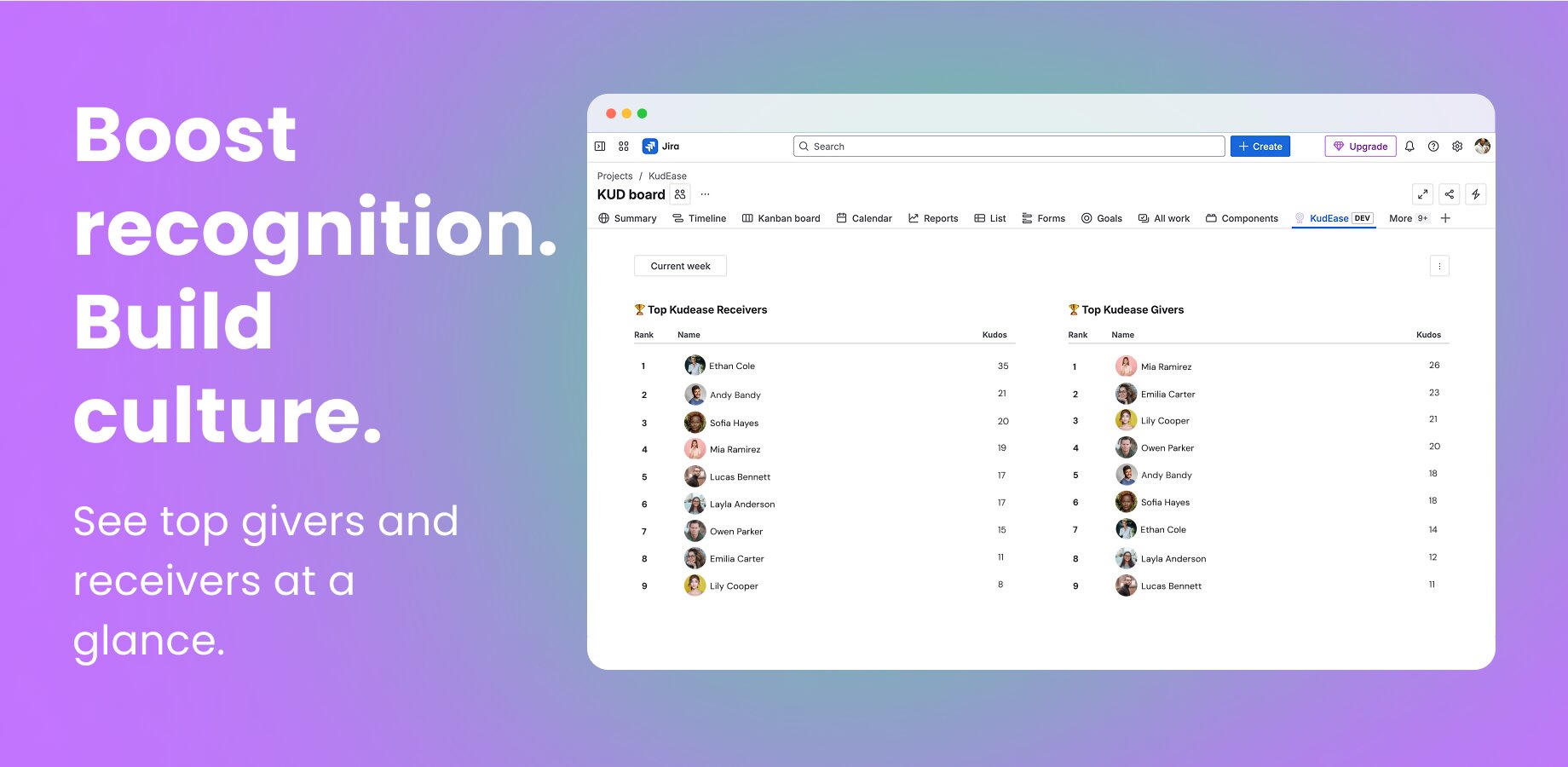 See top kudos givers and receivers at a glance with the KudEase board in Jira. Track recognition trends and celebrate contributions across your team instantly