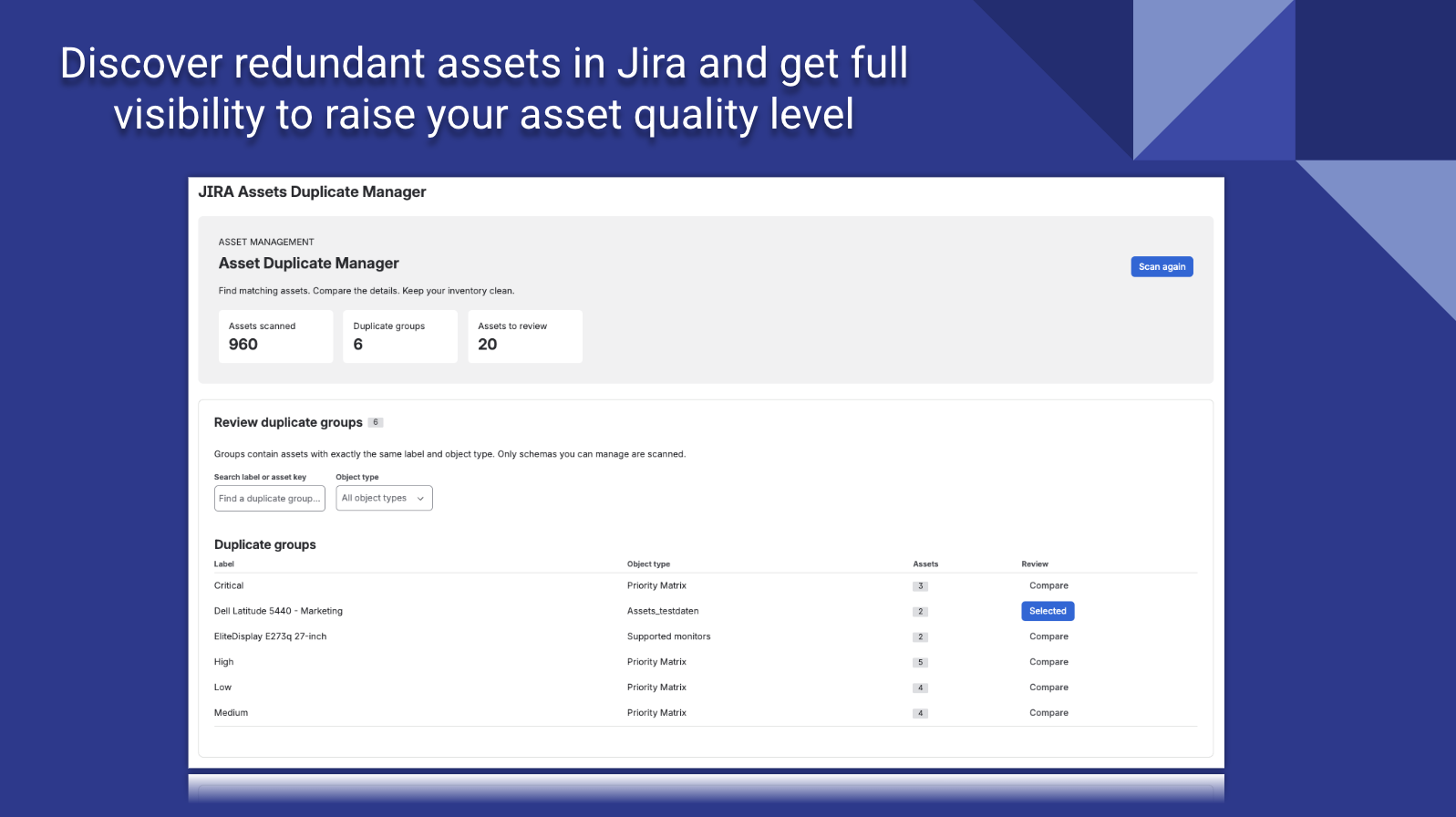 Duplicate assets by groups and amount identified