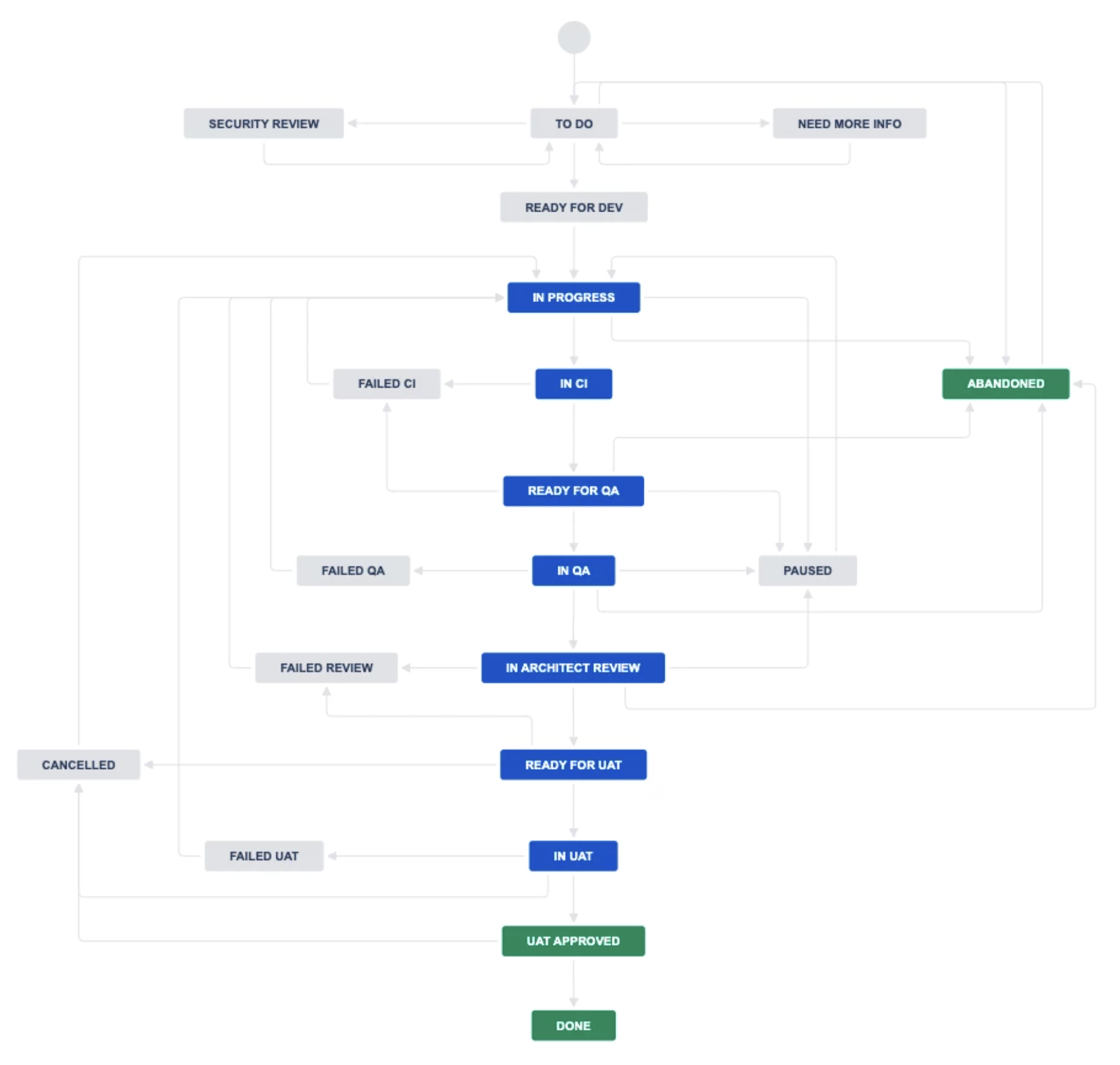 Threadable Software Factory | Atlassian Marketplace